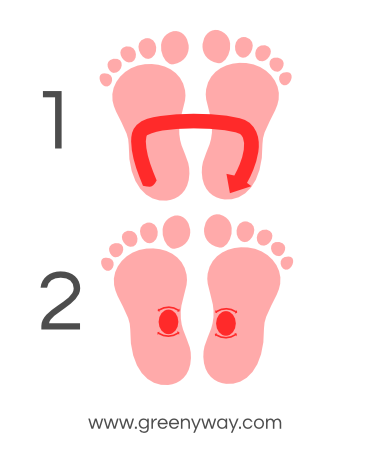 Baby Reflexology Foot Chart