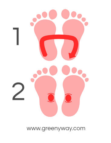 Reflexology For Babies Chart