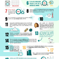 contaminación energía medioambiente plástico infografía