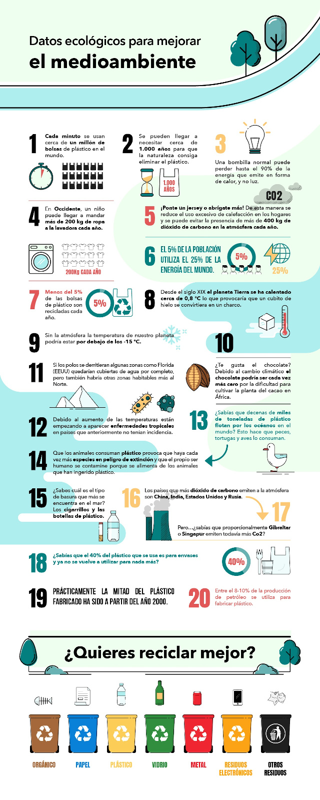 infografia datos ecologia