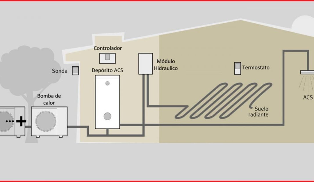 Termostato para 2025 aerotermia