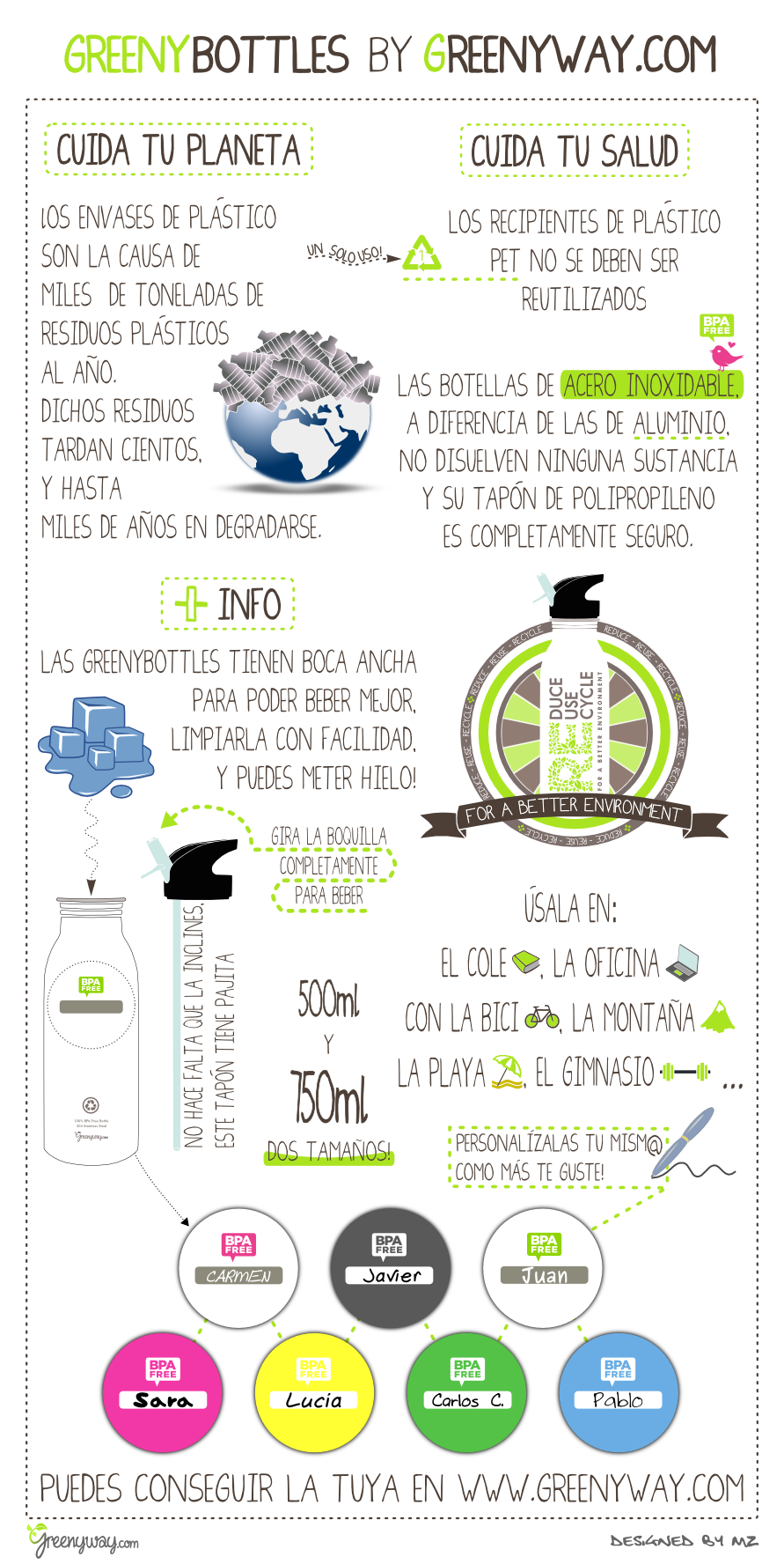 El agua embotellada es la causa de miles de residuos plásticos al año. Las botellas de plástico PET disuelven BPA en el contenido. Las botellas de acero a diferencia de las de alumino no disuelven ninguna sustancia en el agua y su tapón de polipropileno es completamente seguro. Las Greenybottles tiene boca ancha, para fácil limpieza, beber y hasta introducir cubitos de hielo. Úsala en el cole, la oficina, la bici, la montaña, la playa el gimnasio...