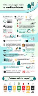 20 Datos sobre Ecología y Medioambiente